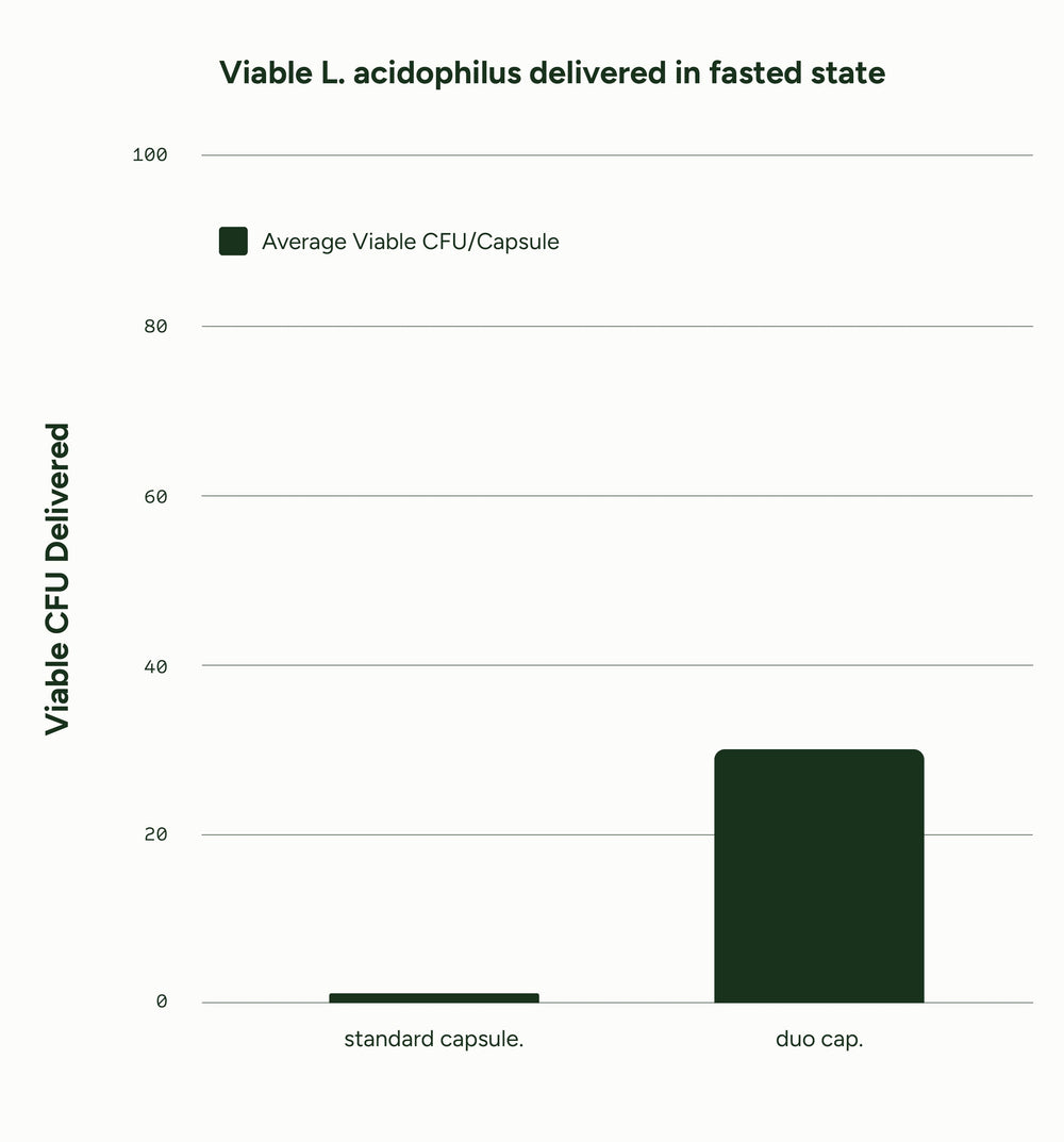 graph mobile image